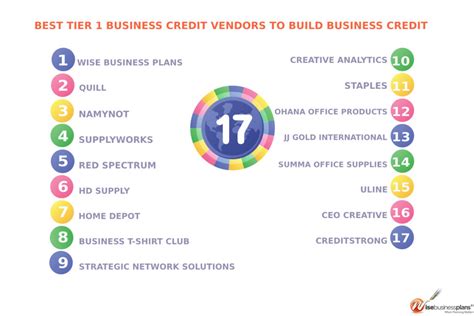 best 1:1 vendors